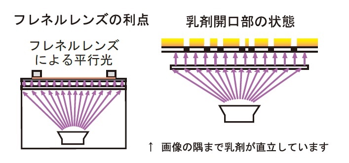 印刷製版用UV露光機 | 泰毅株式会社